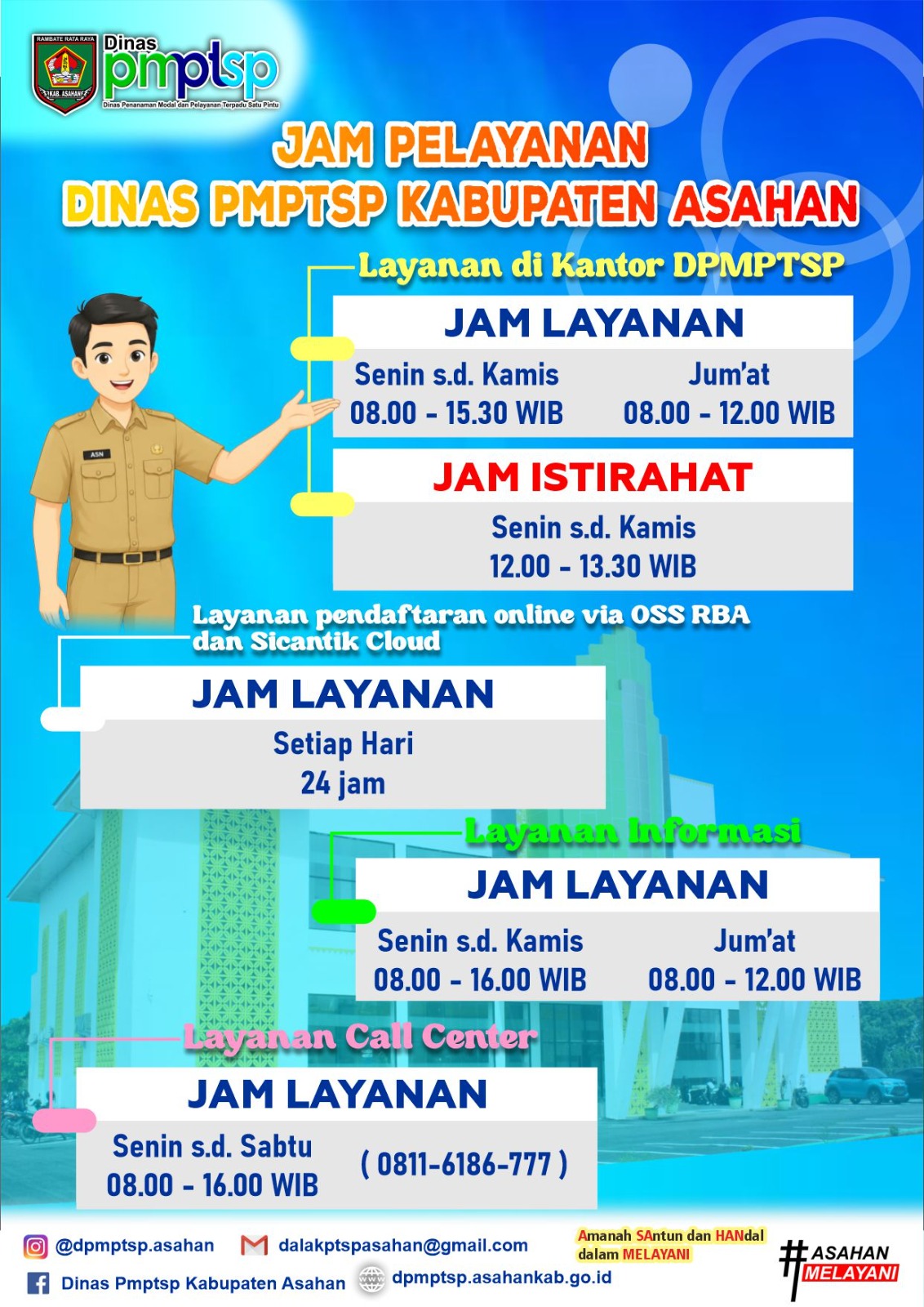 Alur Proses Perizinan 2