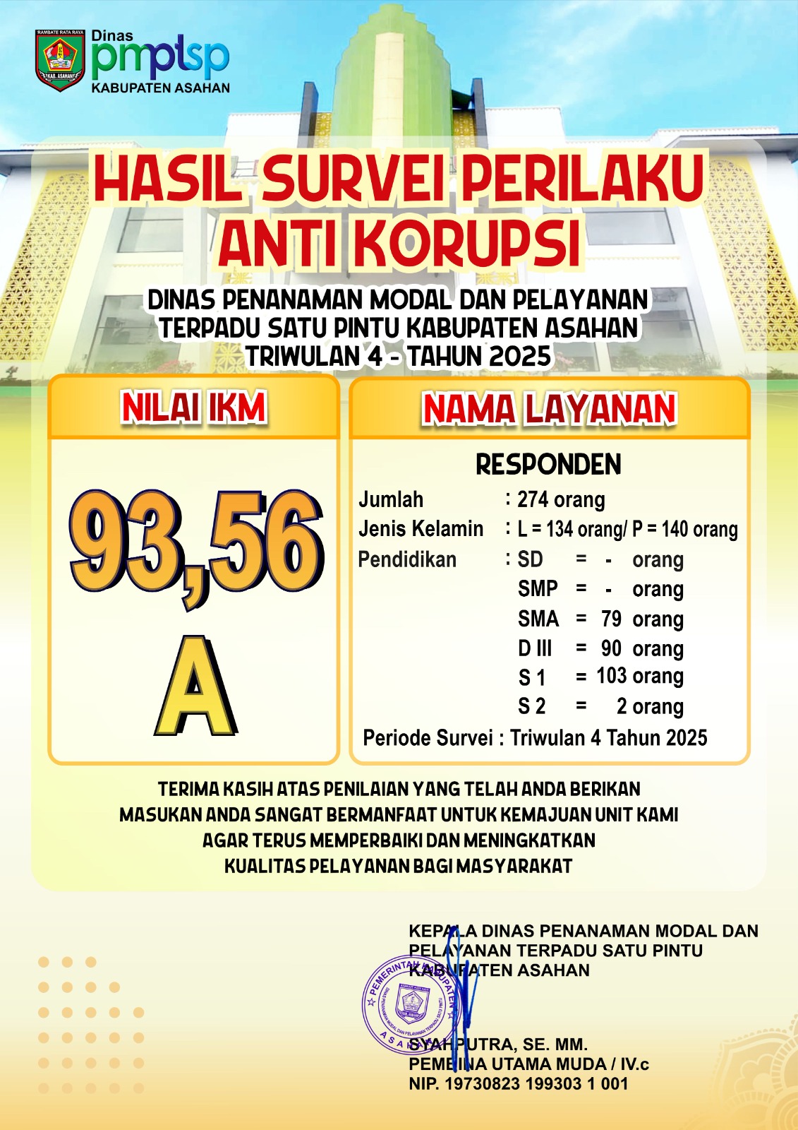 Tugas dan Fungsi 1